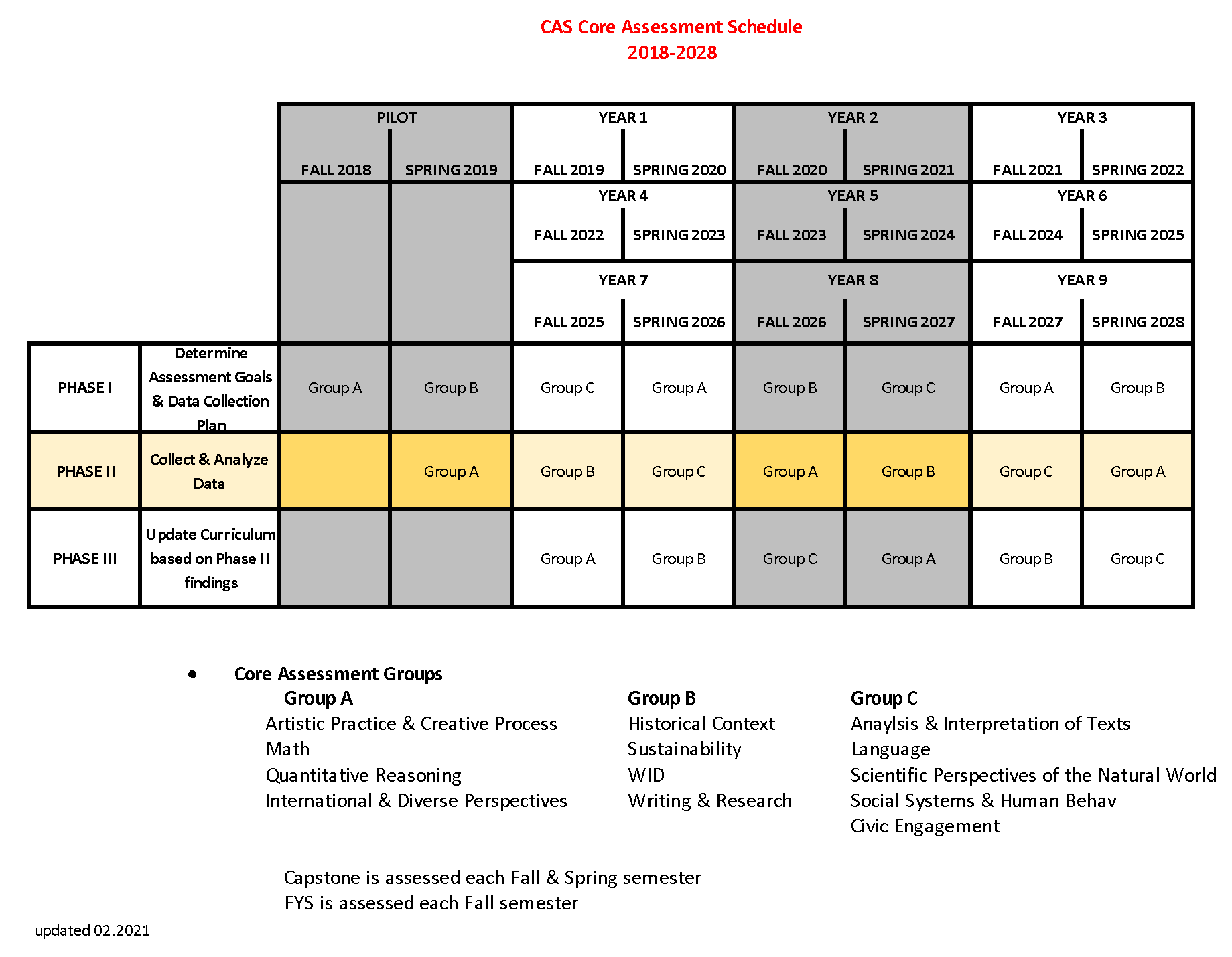 CAS Core Assessment Schedule 2018-2028