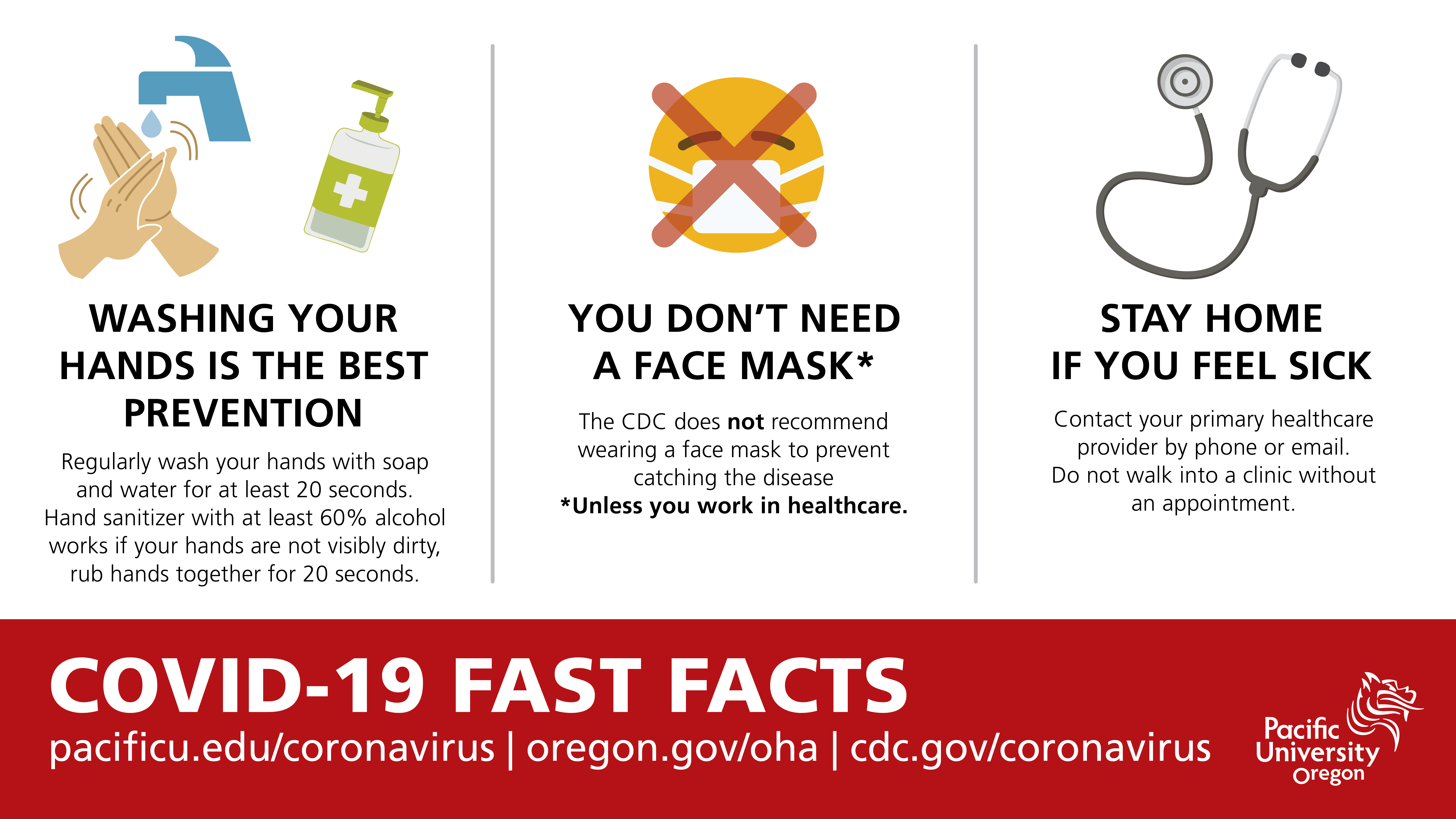 Corona Virus Facts