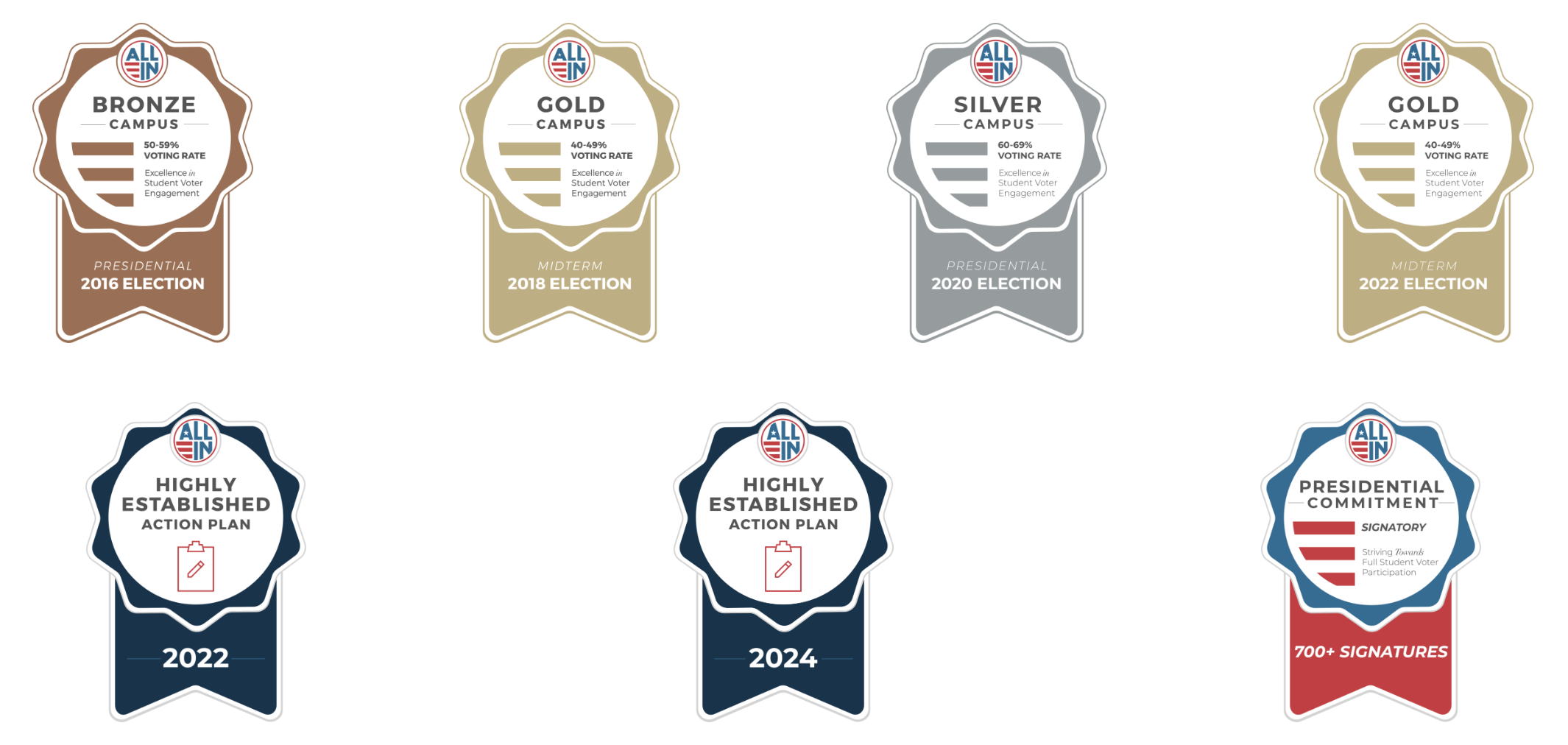 Pacific Votes ALL IN awards